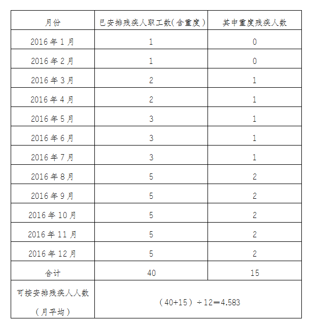 http://www.gxdpf.org.cn/upload/images/2016/12/12/1.png
