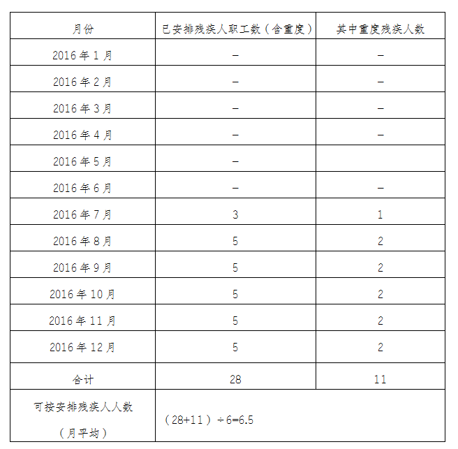 http://www.gxdpf.org.cn/upload/images/2016/12/12/2.png